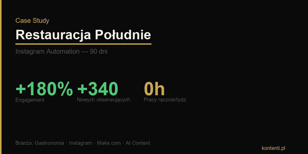 Case Study Restauracja Poludnie