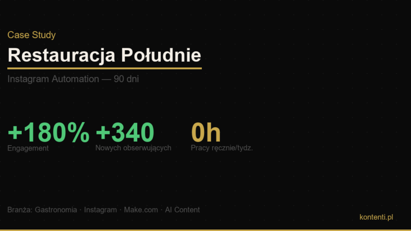 Case Study Restauracja Poludnie