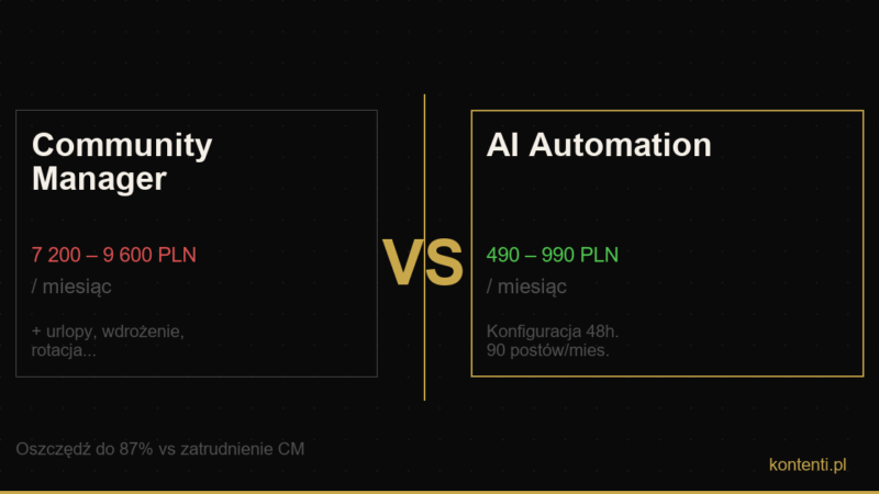 Community Manager vs AI Automation — Kontenti
