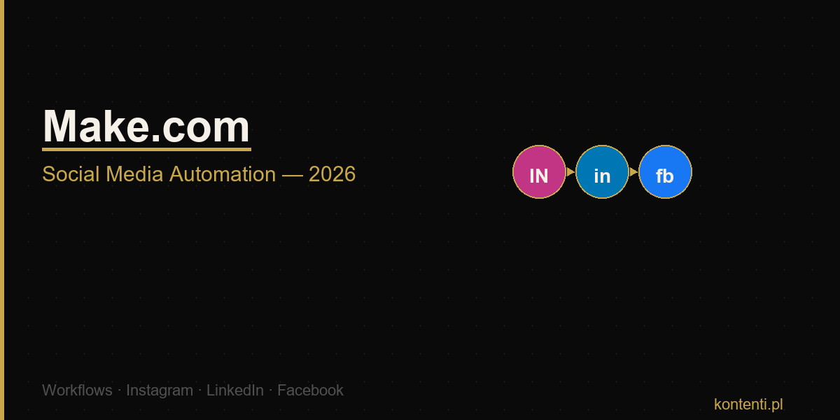 Make.com Social Media Automation — Kontenti